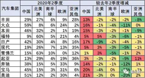 中国市场成唯一亮点 本田亟待补齐高档车短板