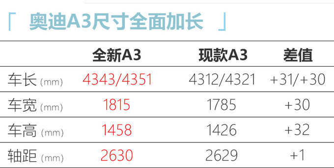奥迪