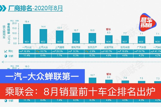 销量，8月汽车销量,一汽大众8月销量，豪华车8月销量