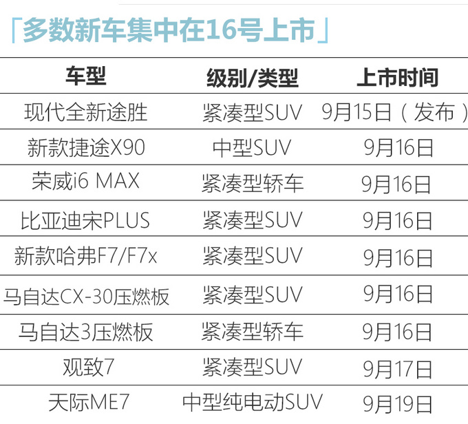 新车，新车上市,天际ME7，现代新途胜，观致7