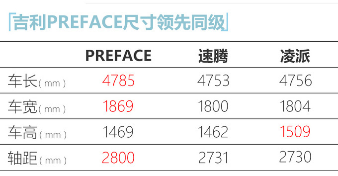 吉利高端轿车10天后预售 搭2.0T/尺寸超本田凌派-图5