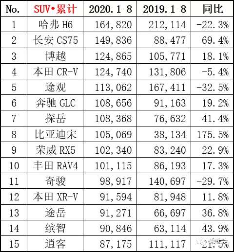 SUV，自主品牌