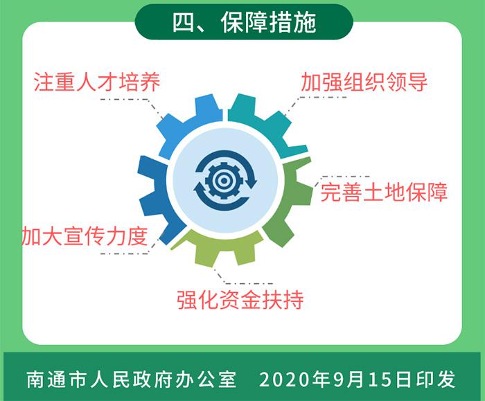 南通出台绿色城配方案 或制定运营奖补办法