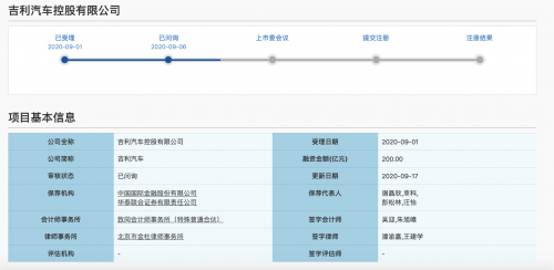 吉利登陆科创板IPO审核状态为“已问询”