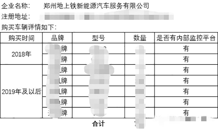 存量统计中 郑州新能源物流车运营补贴方案将出炉