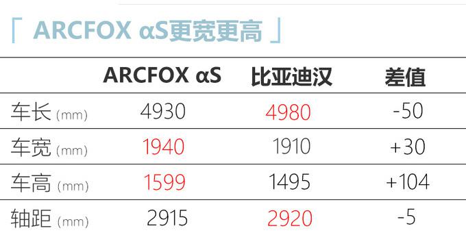 电动汽车，新车，ARCFOX &alpha;S