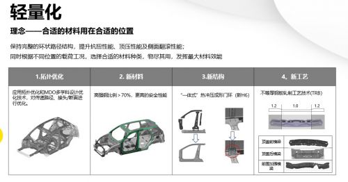 长城汽车举行“科技长城”公开课 首款燃料电池SUV明年量产