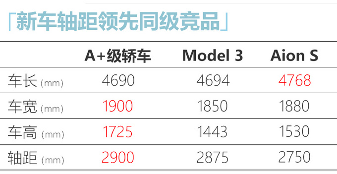 奇瑞,汽车