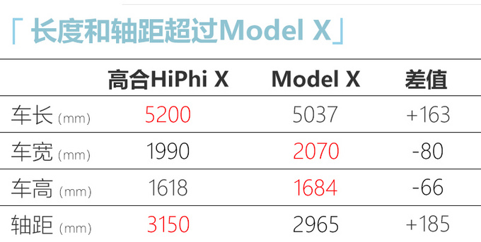 新能源汽车,特斯拉