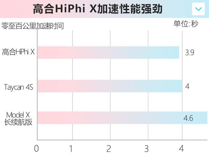 新能源汽车,特斯拉