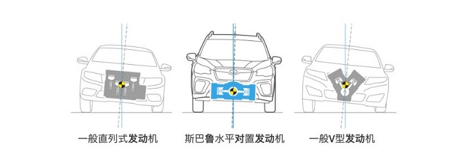 做最强大的核心斯巴鲁水平对置发动机-图2