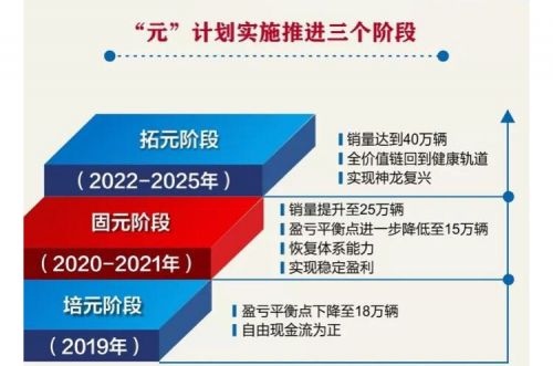 神龙汽车换帅后获股东增资 专家建议抓住新消费群体购车需求