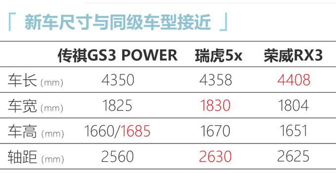 传祺GS3 POWER上市 售价XX万起 新增1.5T四缸引擎-图6