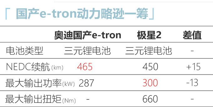 新车，SUV，蔚来，新能源汽车,特斯拉