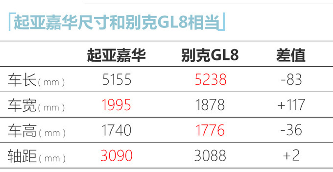 别克GL8，嘉华,别克GL8