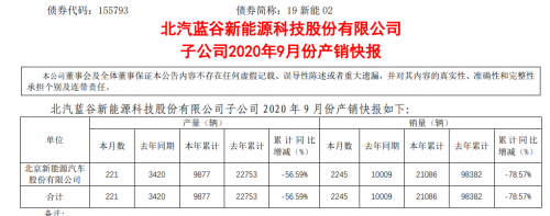 销量，北汽新能源,9月汽车销量,新能源汽车,网约车