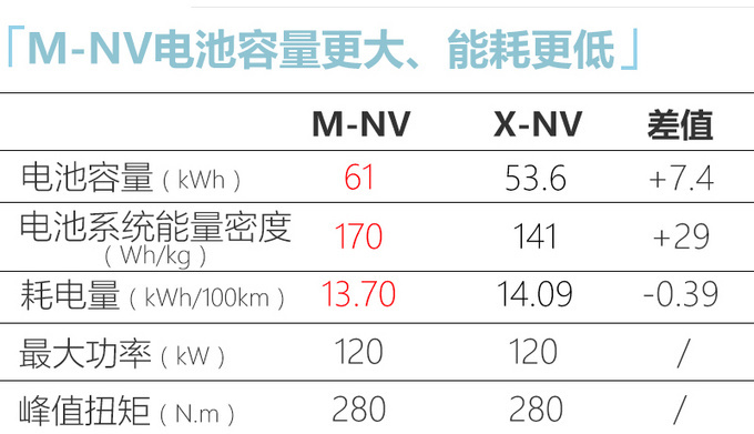 东风本田全新纯电SUV曝光 尺寸比X-NV大 12月上市-图5