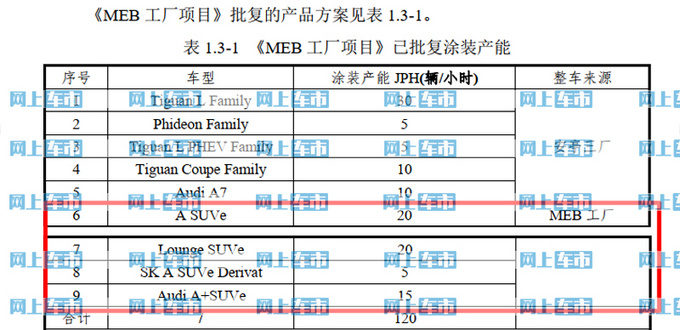 上汽大众MEB规划曝光 推奥迪SUV等4车型 年产36万辆-图1