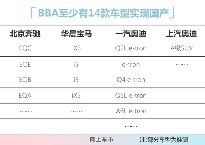 电动汽车，奔驰,宝马,奥迪