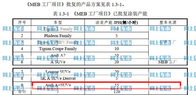 上汽奥迪纯电动SUV曝光换标ID.4X 年产9万辆-图4