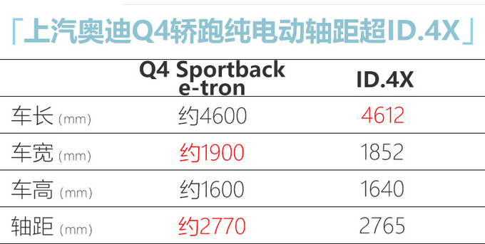 上汽奥迪纯电动SUV曝光换标ID.4X 年产9万辆-图2