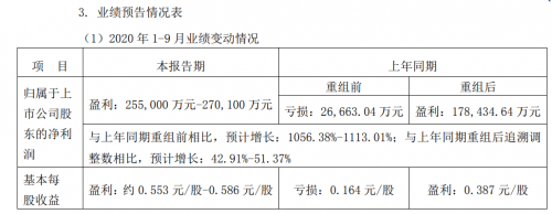 一汽解放前三季度盈利预计超25.5亿元 专家称受重卡市场影响