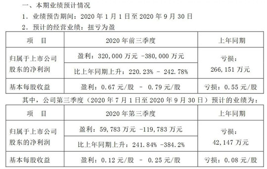 长安汽车新总裁的老难题