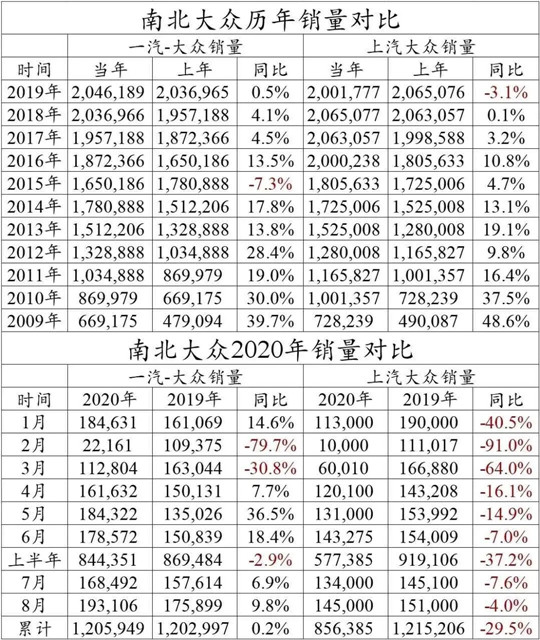 下一战，谁能冲破年销量300万辆？