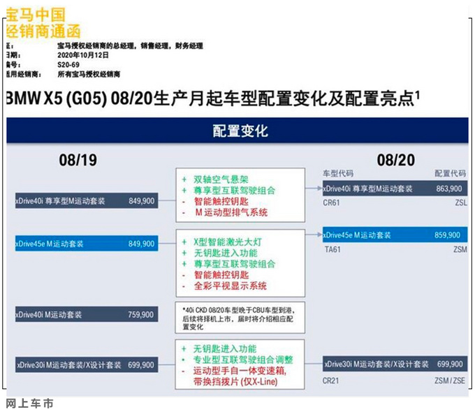 宝马新款X5家族售价曝光 69.9万起售 最高涨1.4万-图1