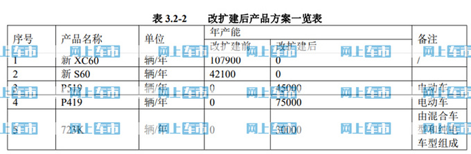 极星将推3款国产新车型 新SUV和蔚来ES8一样大-图3