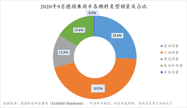 销量，特斯拉，德国电动汽车,特斯拉销量