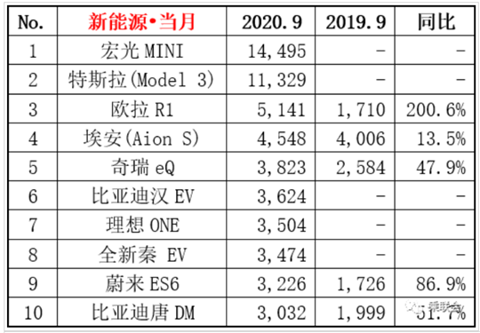 特斯拉，电池，特斯拉,特斯拉电池,特斯拉销量