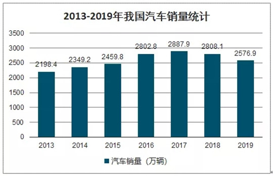 经济内循环下，汽车消费真的降级了吗？