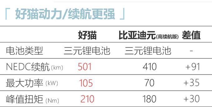 欧拉好猫预售10.5万起 续航超同级/11月17上市-图7