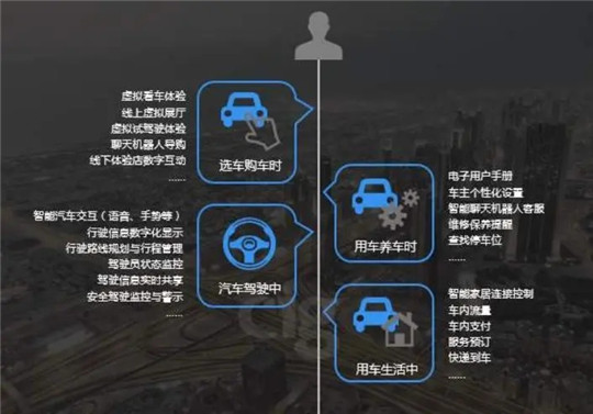 传统车企为什么羡慕造车新势力？