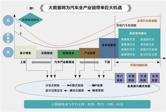 传统车企,造车新势力