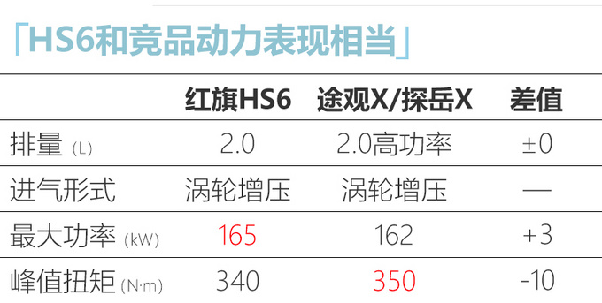 红旗HS5轿跑版定名HS6 搭2.0T最快明年上市-图3