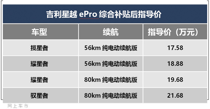 吉利星越ePro正式上市 售17.58万起/油耗仅1.2L-图2