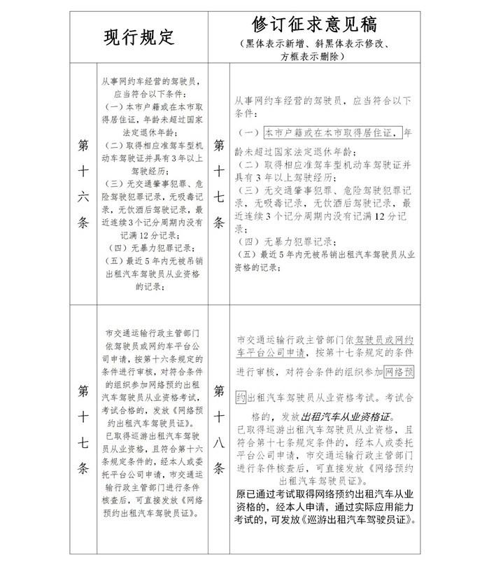 速看：南昌新增网约车一律使用新能源汽车