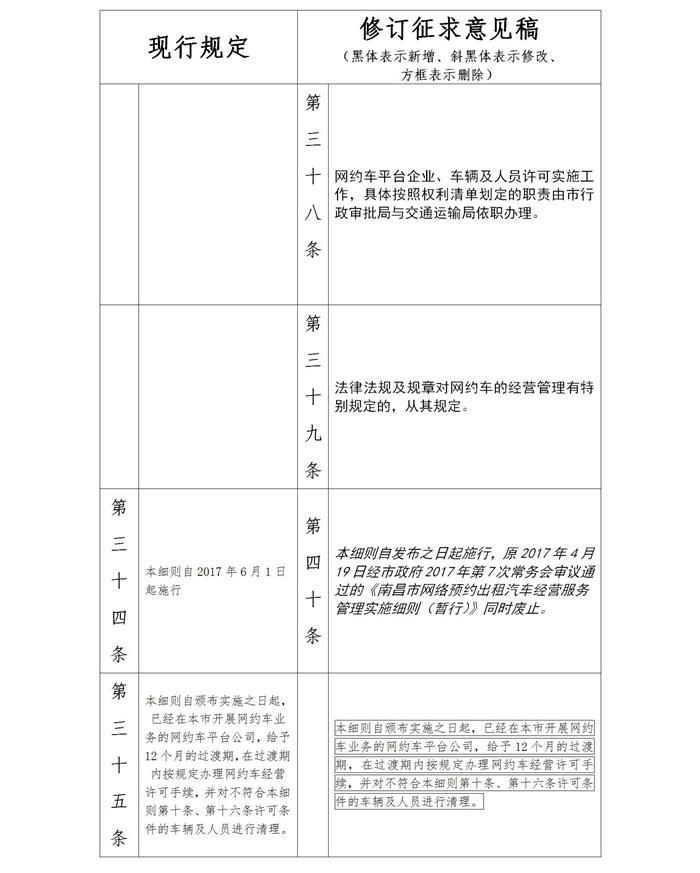 速看：南昌新增网约车一律使用新能源汽车