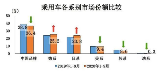 自主品牌，销量，新能源汽车销量