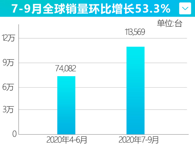 销量，捷豹9月汽车销量,捷豹路虎销量