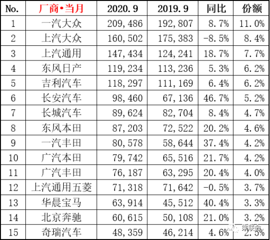 销量，上汽大众，大众汽车销量,大众财报