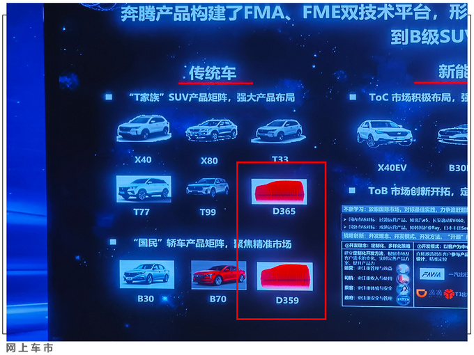 奔腾新车规划 T55新SUV将上市-尺寸超吉利缤越-图1