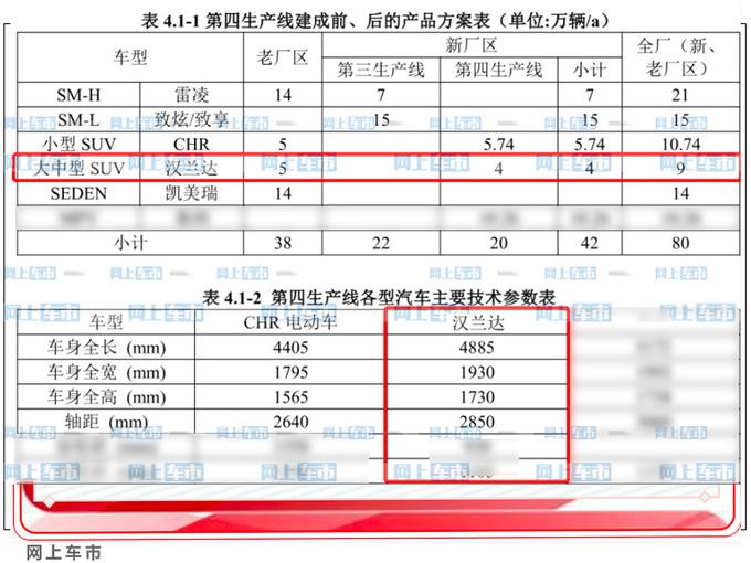 广汽丰田国产全新汉兰达 工厂谍照曝光增混动车型-图2