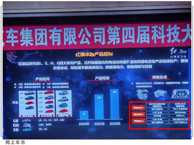 红旗动力规划曝光 将推1.0L三缸发动机 与思域参数接近-图2