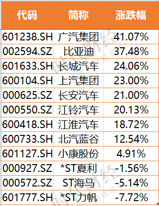 长城汽车，长安汽车，比亚迪，长城汽车,比亚迪,新能源汽车,汽车销量,宁德时代