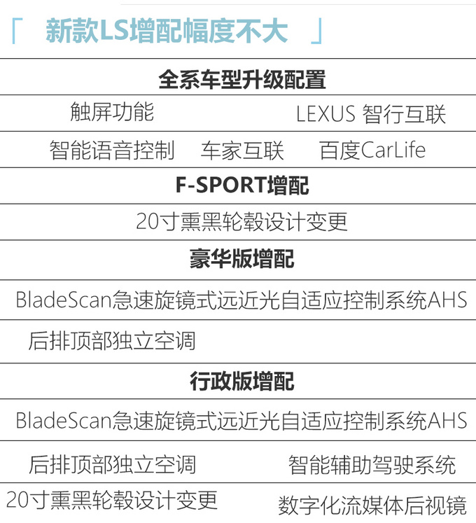 雷克萨斯新款LS旗舰轿车 11月底发布-配置小幅升级-图5