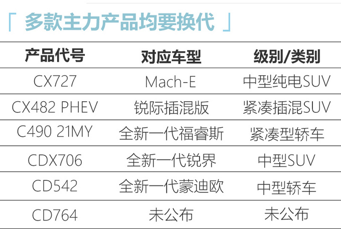 新车，长安福特，长安福特,汽车销量