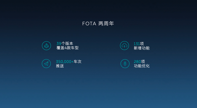 常用常新 蔚来FOTA远程固件升级上线两周年